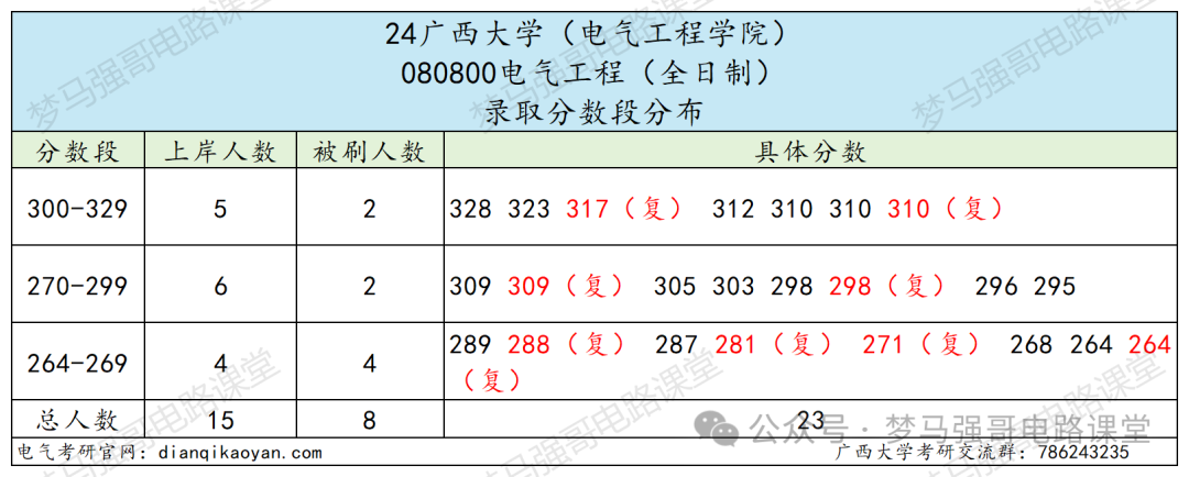 图片[7]-“调剂小清华”，到底黑不黑？-电气考研