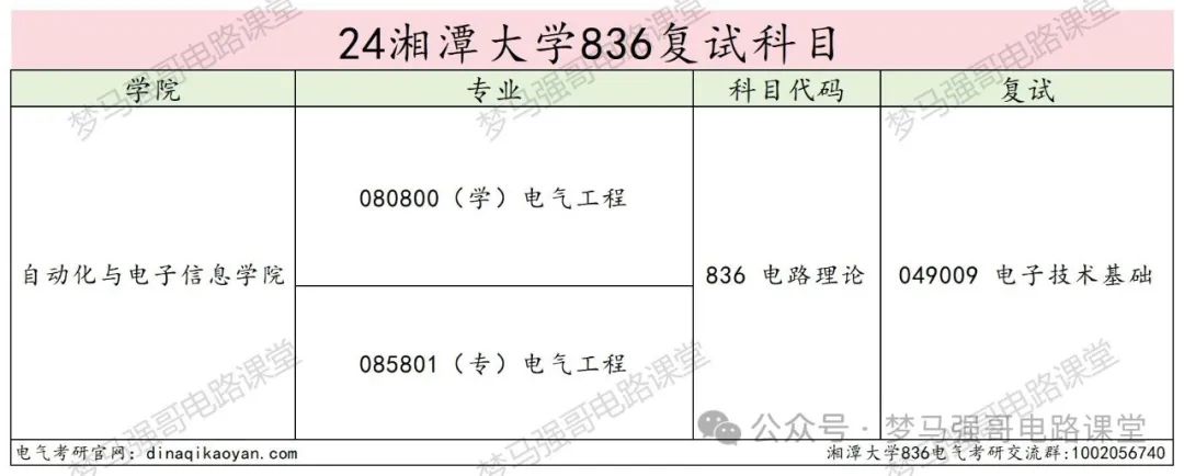 图片[4]-学硕爆降25分，专硕爆降44分，保护一志愿！-电气考研