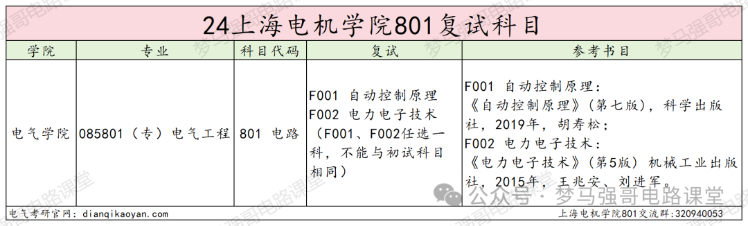 图片[4]-招生人数多，上岸难度小，均分308分，地处魔都！-电气考研