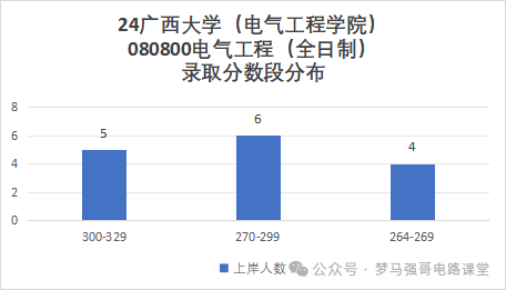 图片[8]-“调剂小清华”，到底黑不黑？-电气考研
