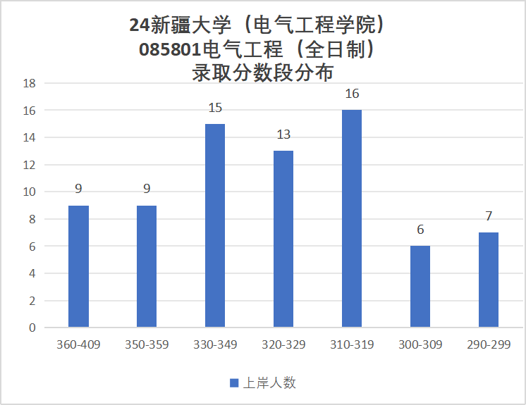 图片[11]-超好考的211，爆冷！-电气考研