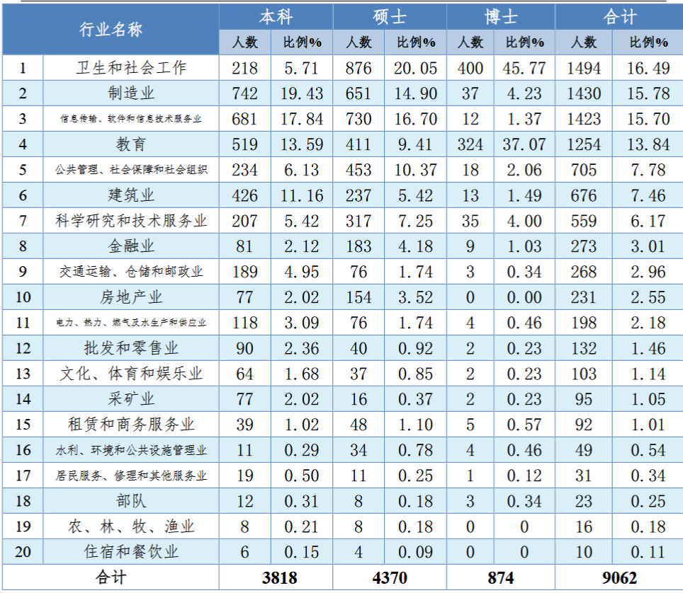 图片[14]-报这所985的千万别告诉别人！-电气考研