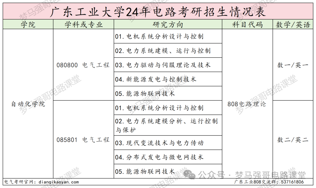 图片[2]-热门双非竟大量缺考？-电气考研