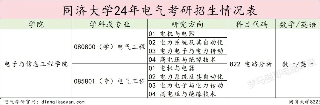 图片[2]-老牌985，不分专业，统一排名！-电气考研