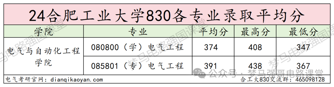 图片[11]-汽车界的“黄埔军校”，超超超级大爆冷！-电气考研