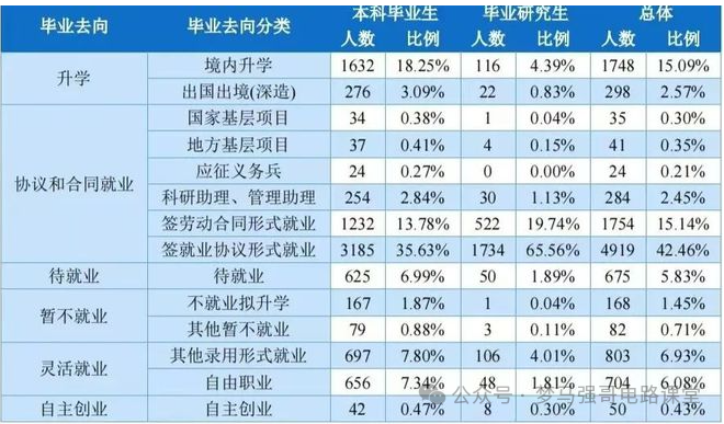 图片[14]-热门双非竟大量缺考？-电气考研