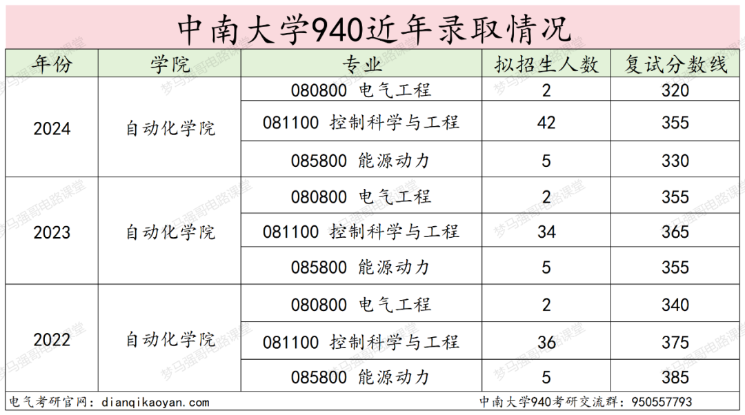 图片[12]-报这所985的千万别告诉别人！-电气考研
