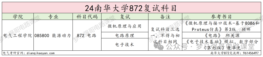 图片[4]-专硕首年招生，一志愿未录满！-电气考研