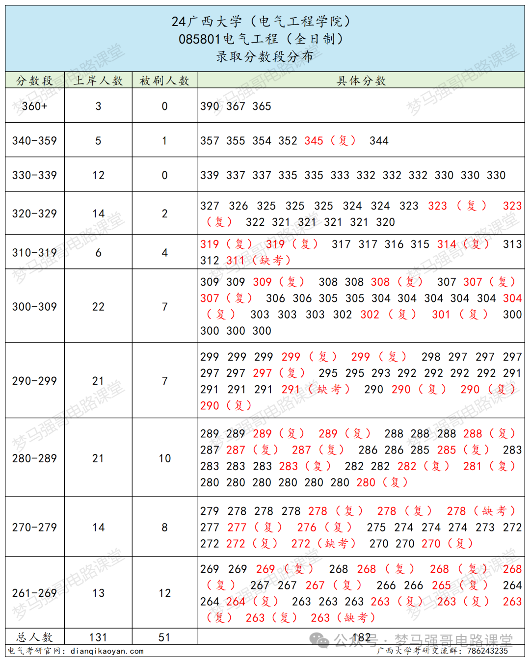 图片[9]-“调剂小清华”，到底黑不黑？-电气考研