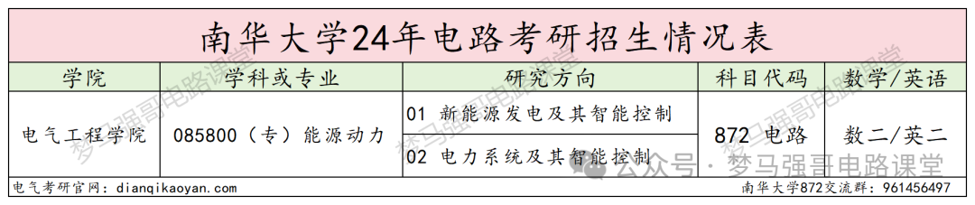 图片[2]-专硕首年招生，一志愿未录满！-电气考研