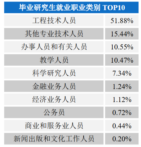 图片[13]-太良心！这所211扩招近一倍，还保护一志愿！-电气考研
