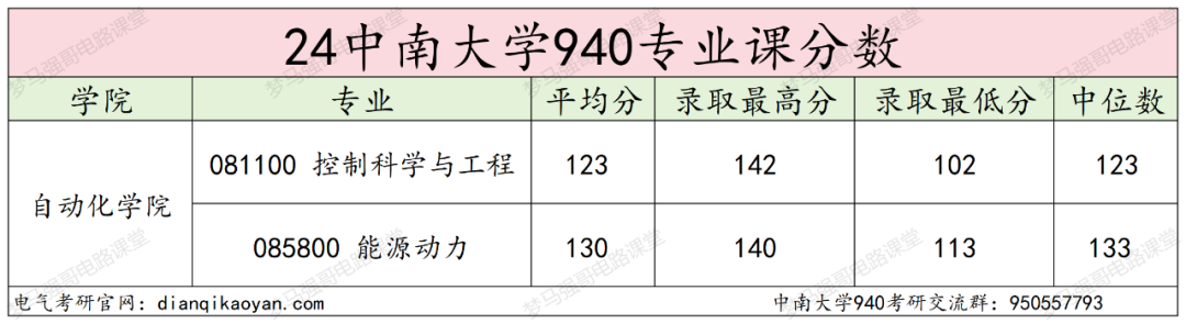 图片[13]-报这所985的千万别告诉别人！-电气考研