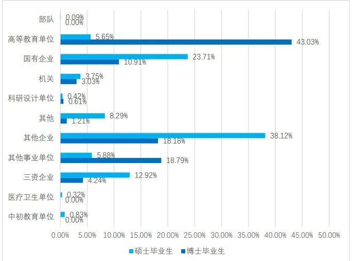 图片[14]-爆了！第二年招生，扩招3倍，分数线上涨40分！-电气考研
