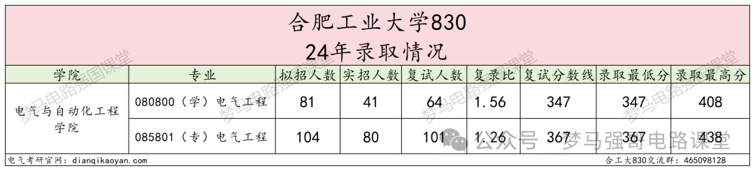 图片[6]-汽车界的“黄埔军校”，超超超级大爆冷！-电气考研