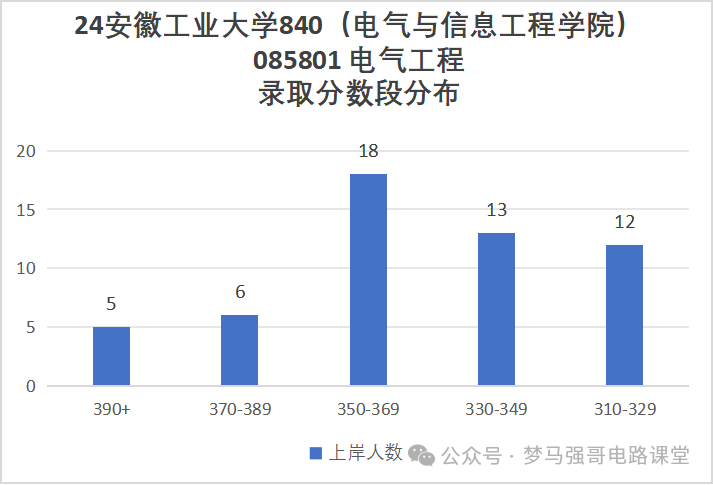 图片[14]-太好考！保护一志愿，一所低调有实力的院校！-电气考研