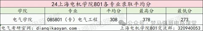 图片[9]-招生人数多，上岸难度小，均分308分，地处魔都！-电气考研