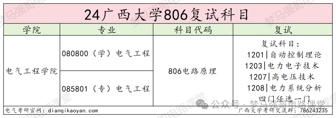 图片[4]-“调剂小清华”，到底黑不黑？-电气考研