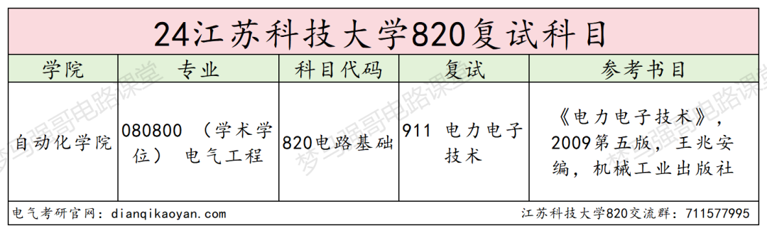 图片[4]-太简单了！专业课均分130-电气考研