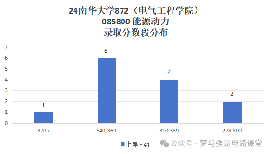 图片[8]-专硕首年招生，一志愿未录满！-电气考研