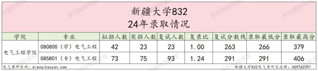 图片[7]-超好考的211，爆冷！-电气考研