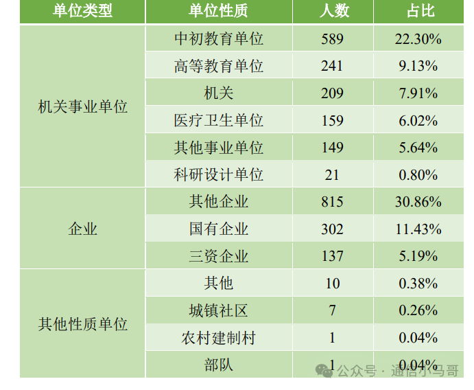 图片[15]-三年扩招2倍，专业课简单，均分130+！-电气考研
