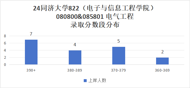图片[7]-老牌985，不分专业，统一排名！-电气考研