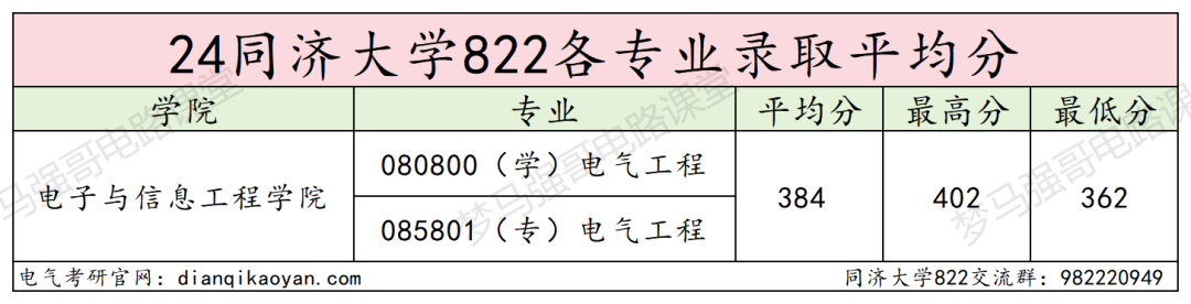 图片[8]-老牌985，不分专业，统一排名！-电气考研