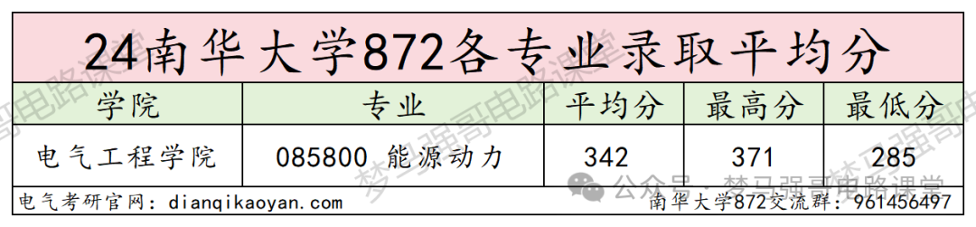 图片[9]-专硕首年招生，一志愿未录满！-电气考研