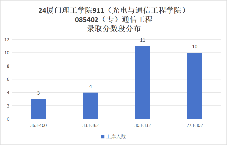 图片[7]-第二年招生，仅招专硕，超好考！-电气考研