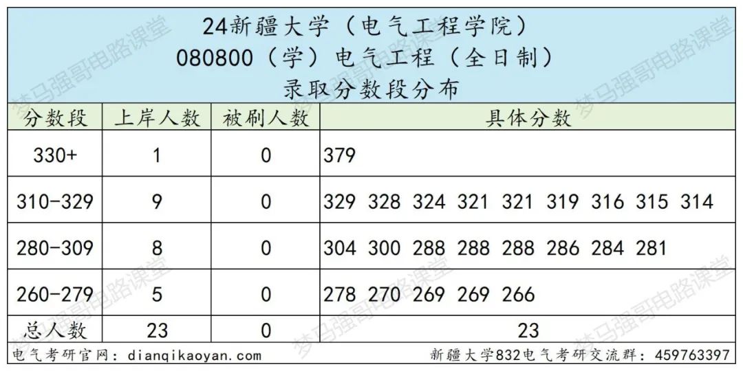 图片[8]-超好考的211，爆冷！-电气考研