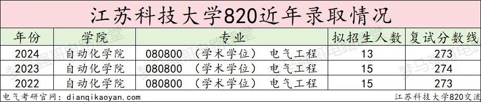 图片[10]-太简单了！专业课均分130-电气考研