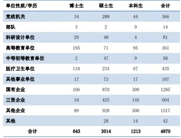 图片[11]-老牌985，不分专业，统一排名！-电气考研