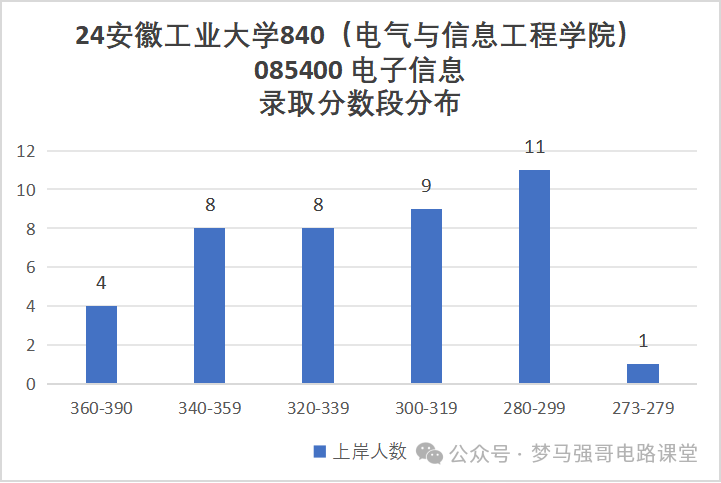 图片[12]-太好考！保护一志愿，一所低调有实力的院校！-电气考研