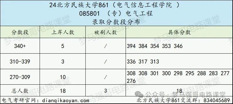 图片[10]-招不满！24年只刷3人，上线就要！-电气考研