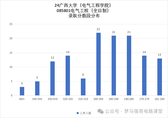 图片[10]-“调剂小清华”，到底黑不黑？-电气考研