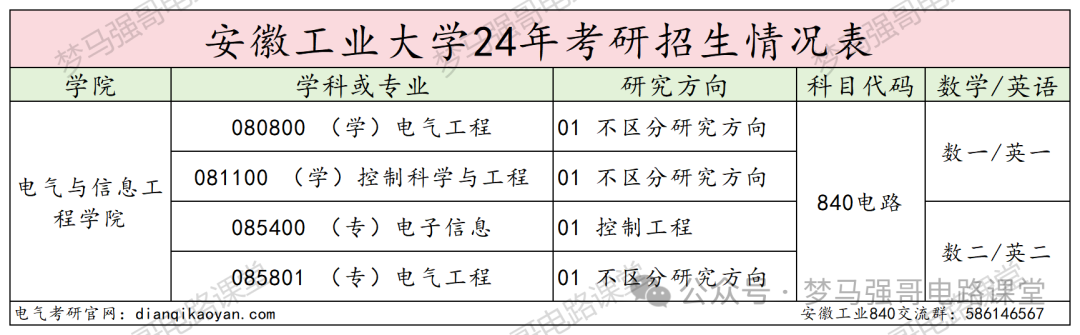 图片[2]-太好考！保护一志愿，一所低调有实力的院校！-电气考研