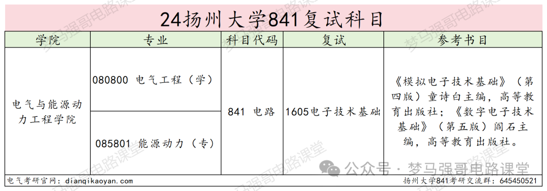 图片[4]-三年扩招2倍，专业课简单，均分130+！-电气考研
