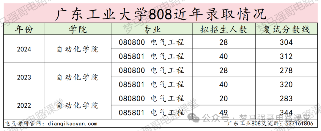 图片[12]-热门双非竟大量缺考？-电气考研