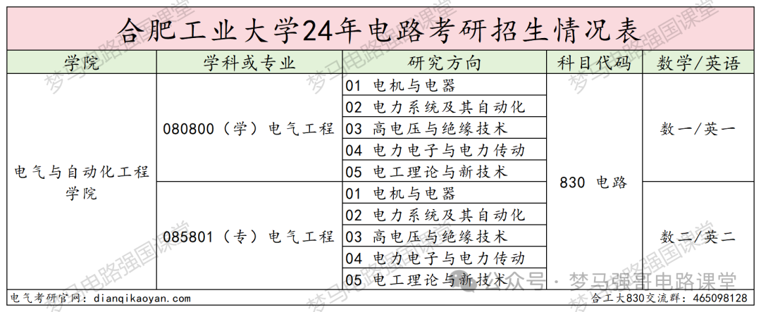 图片[2]-汽车界的“黄埔军校”，超超超级大爆冷！-电气考研