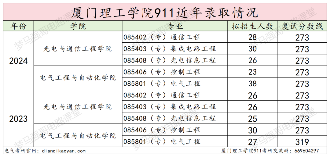 图片[17]-第二年招生，仅招专硕，超好考！-电气考研