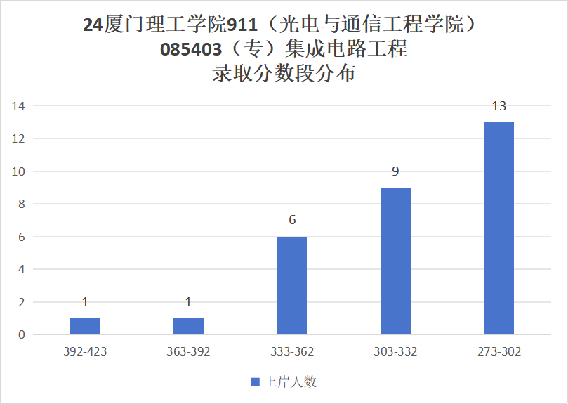图片[9]-第二年招生，仅招专硕，超好考！-电气考研