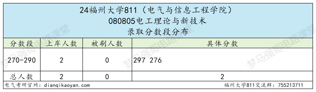 图片[9]-热门211，招生人数近200人，只刷低分，太公平！-电气考研