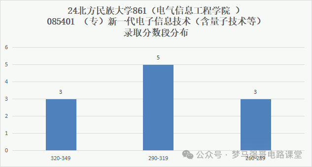 图片[7]-招不满！24年只刷3人，上线就要！-电气考研