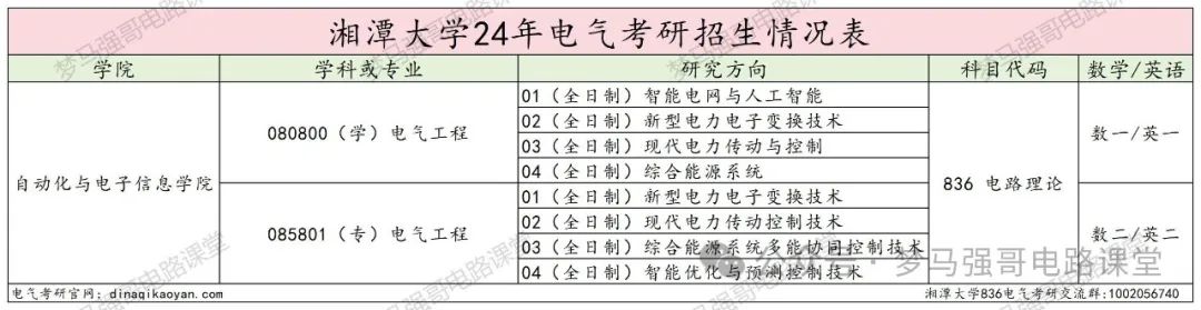 图片[2]-学硕爆降25分，专硕爆降44分，保护一志愿！-电气考研