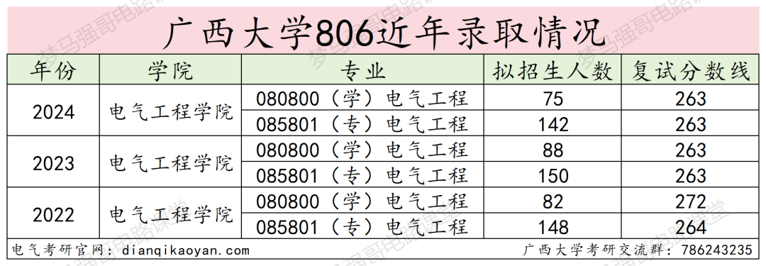 图片[12]-“调剂小清华”，到底黑不黑？-电气考研