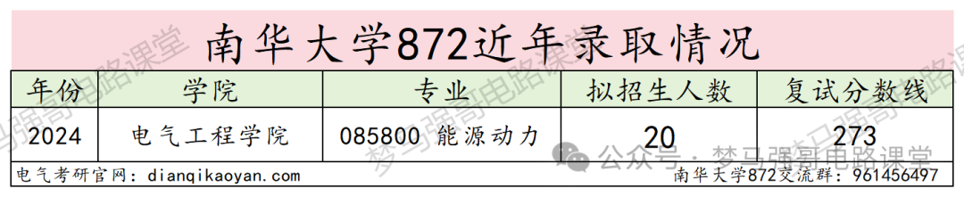 图片[10]-专硕首年招生，一志愿未录满！-电气考研