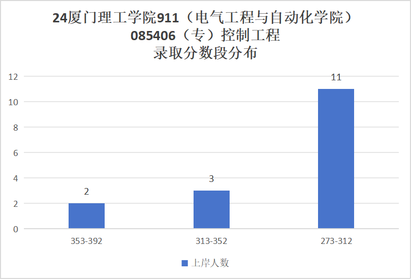 图片[13]-第二年招生，仅招专硕，超好考！-电气考研