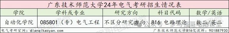 图片[2]-招生人数不多，复试不及格率竟达到70%！-电气考研