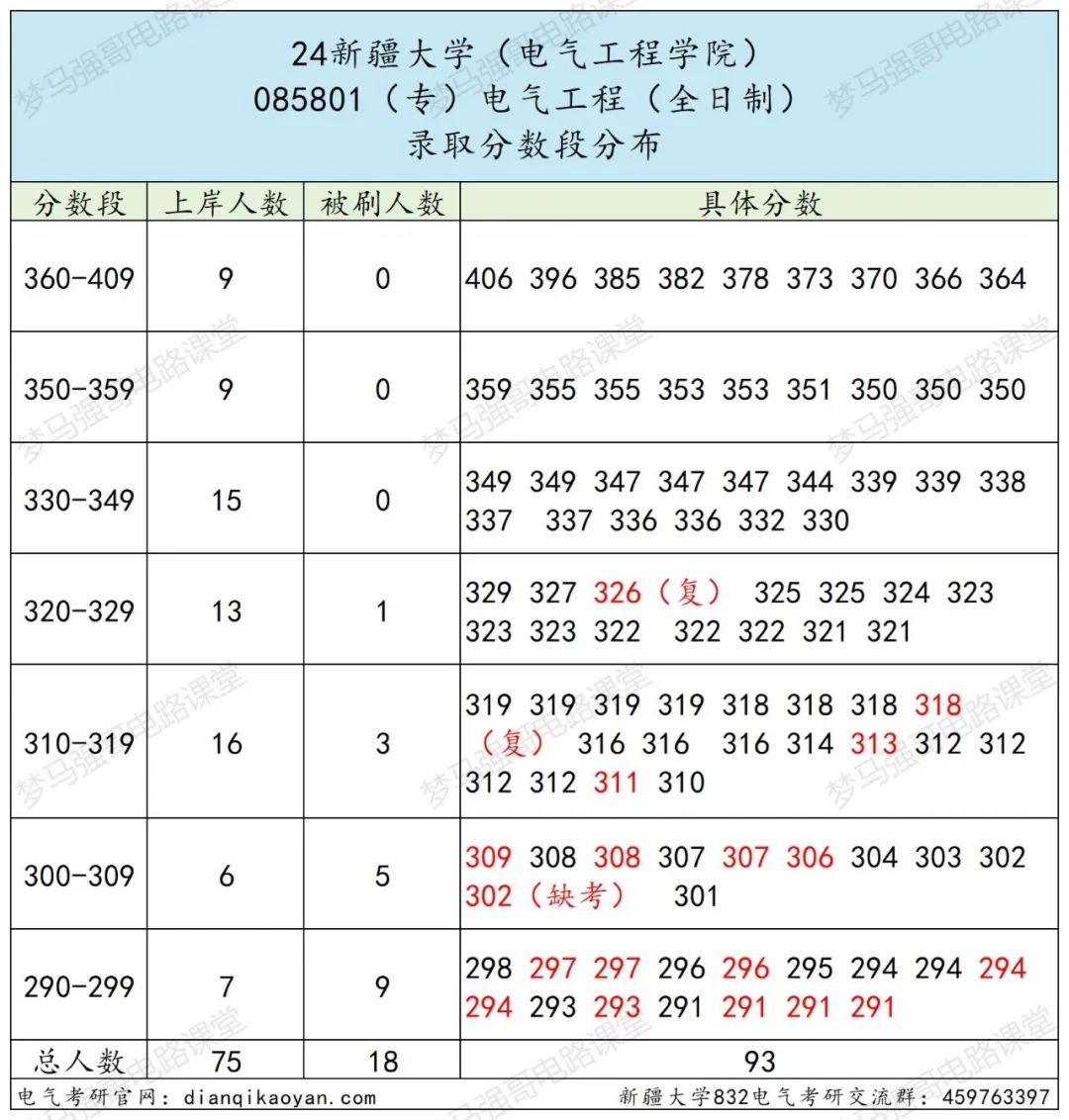 图片[10]-超好考的211，爆冷！-电气考研