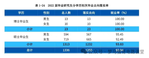 图片[11]-专硕首年招生，一志愿未录满！-电气考研